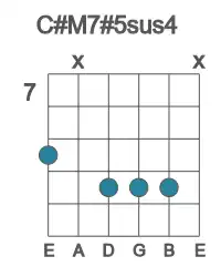 Guitar voicing #3 of the C# M7#5sus4 chord